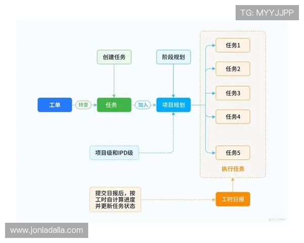 详解凯发ag旗舰厅网址的注册流程与用户体验的易用性